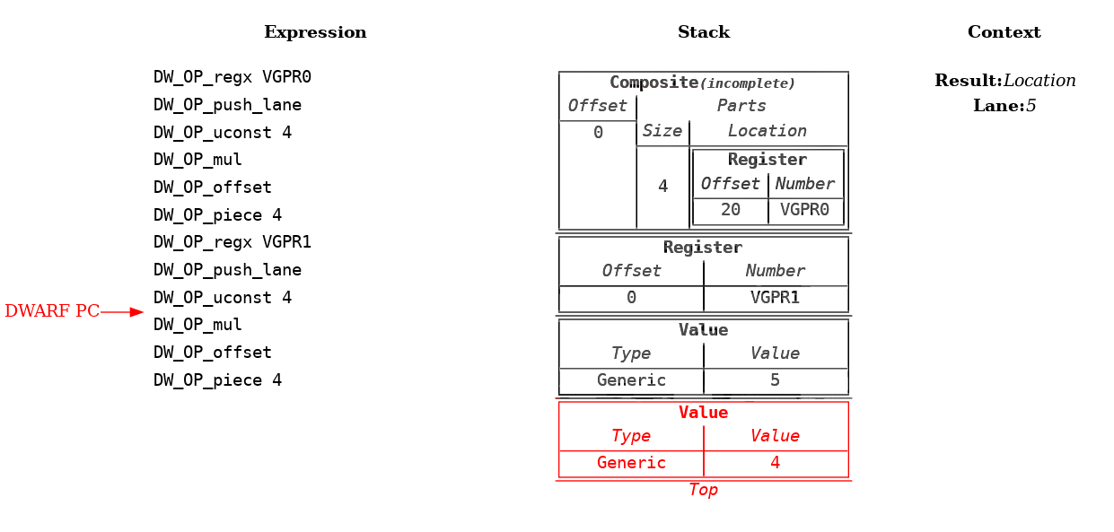 ../_images/07-extension-multi-lane-vgpr.example.frame.10.png