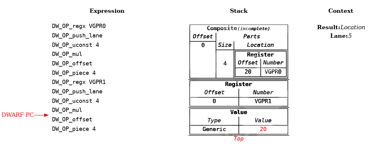 ../_images/07-extension-multi-lane-vgpr.example.frame.11.png