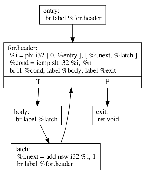_images/loop-terminology-initial-loop.png