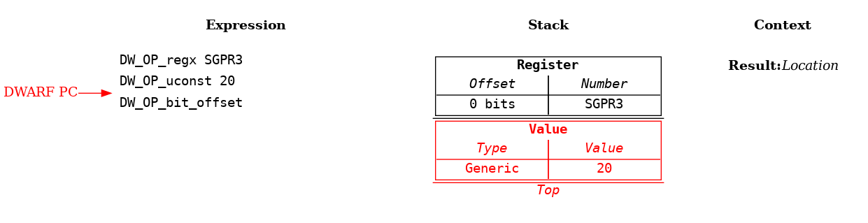 Bit Offsets Example: Step 3