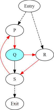 _images/convergence-closed-path.png