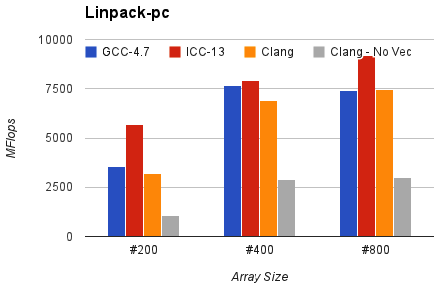 _images/linpack-pc.png